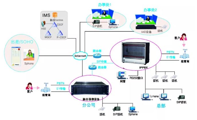 尊龙凯时登录首页SOC9000 IPPBX系统集团内部通讯解决计划