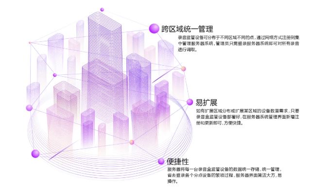 尊龙凯时登录首页录音集中治理系统解决计划