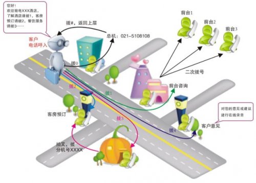 连锁企业IPPBX通讯需求解决计划