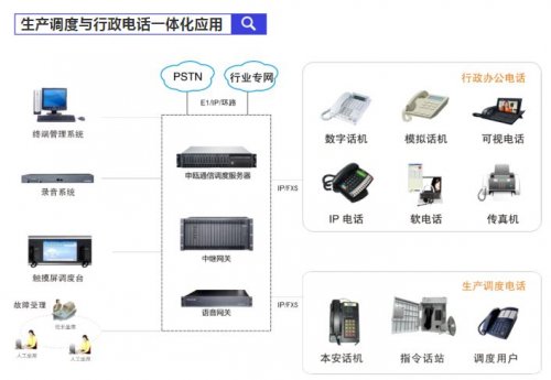 南京尊龙凯时登录首页融合通讯调理系统解决计划