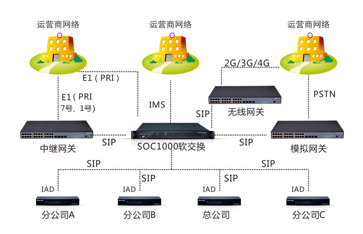 国产化 | 尊龙凯时登录首页通讯语音融合通讯系统国产化落地