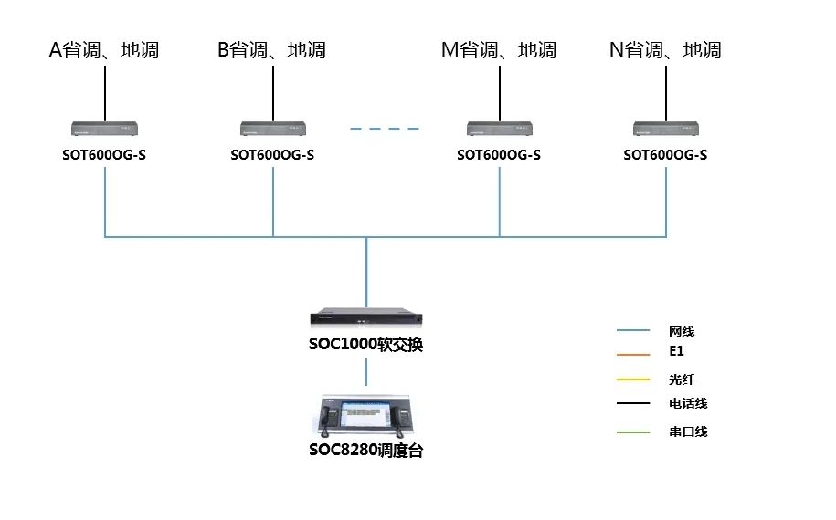 尊龙凯时登录首页通讯——华润电力中西大区新能源集控中央风电场调理解决计划