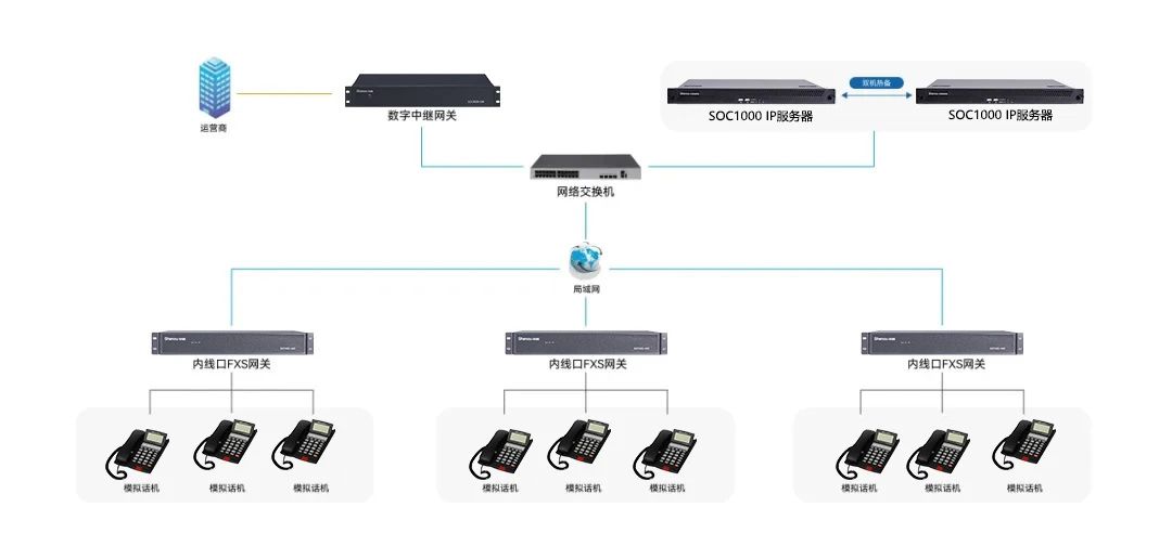 案例分享 | 尊龙凯时登录首页通讯助力江苏某集团办公大楼通讯系统升级