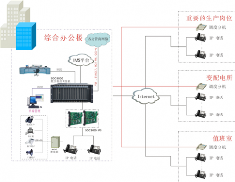 办公桌上的电话机通过哪些集团电话装备最终接